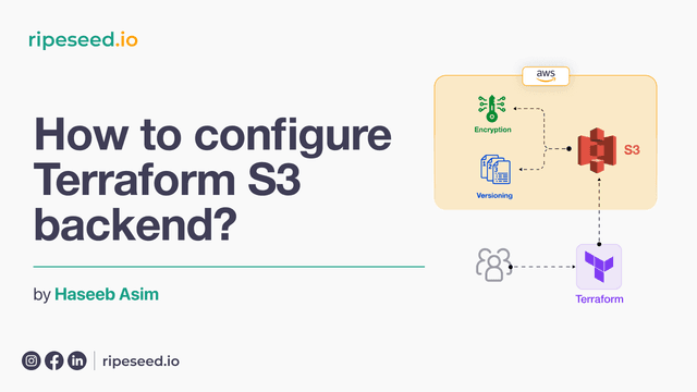 Conver Image for How to configure Terraform S3 Backend?